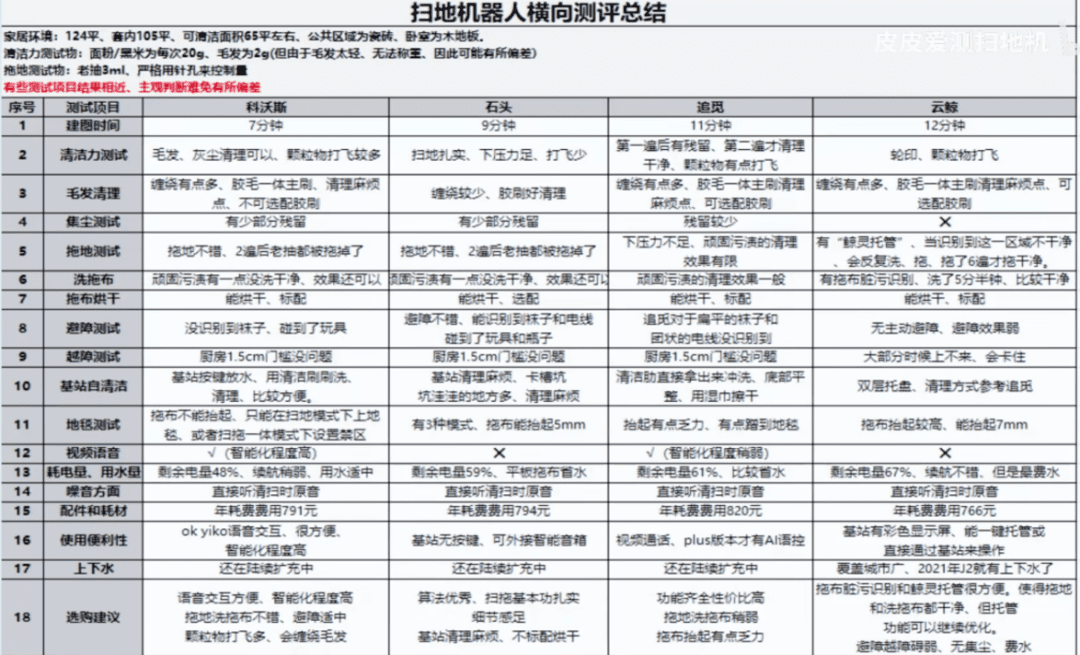 暴跌、内卷，扫地机赛道的新一轮危机