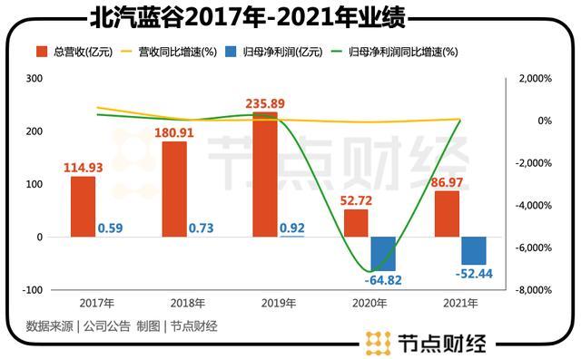 女博士代康伟：牵手华为，驾驭极狐？