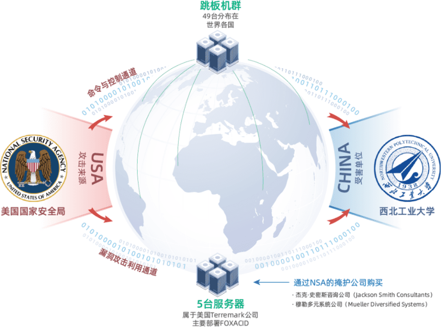 360企业安全云，寻找中小企业数字安全最优解