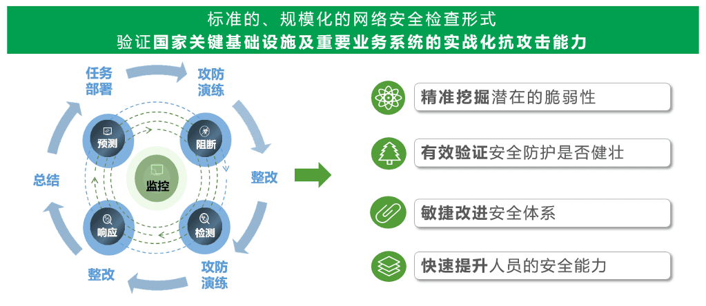 360企业安全云，寻找中小企业数字安全最优解