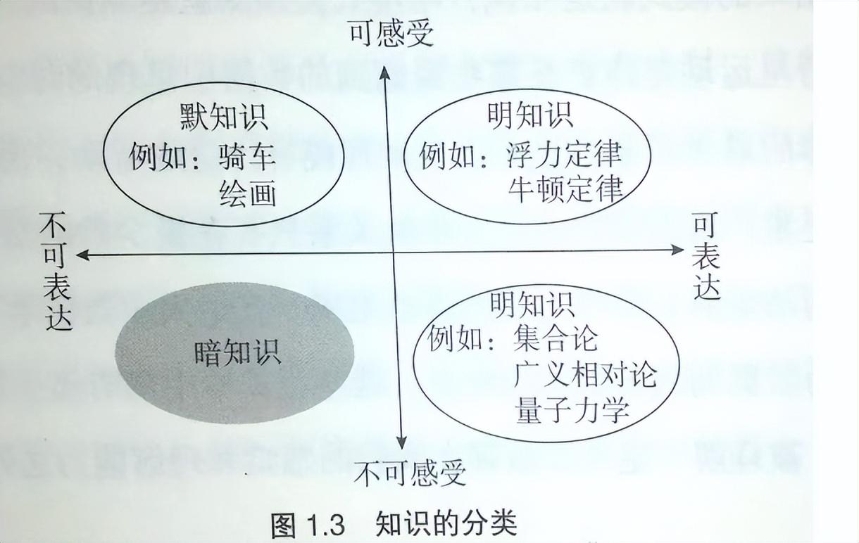 为什么说「数字化」是今天的一切，未来的开端？