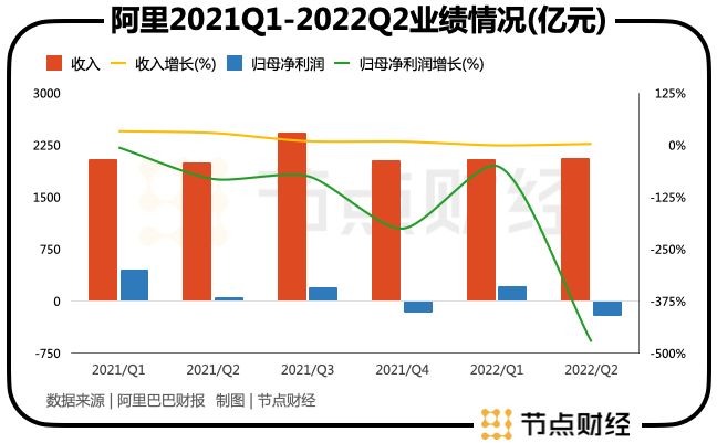 蒋凡重整速卖通，能否捡起失落的十年？