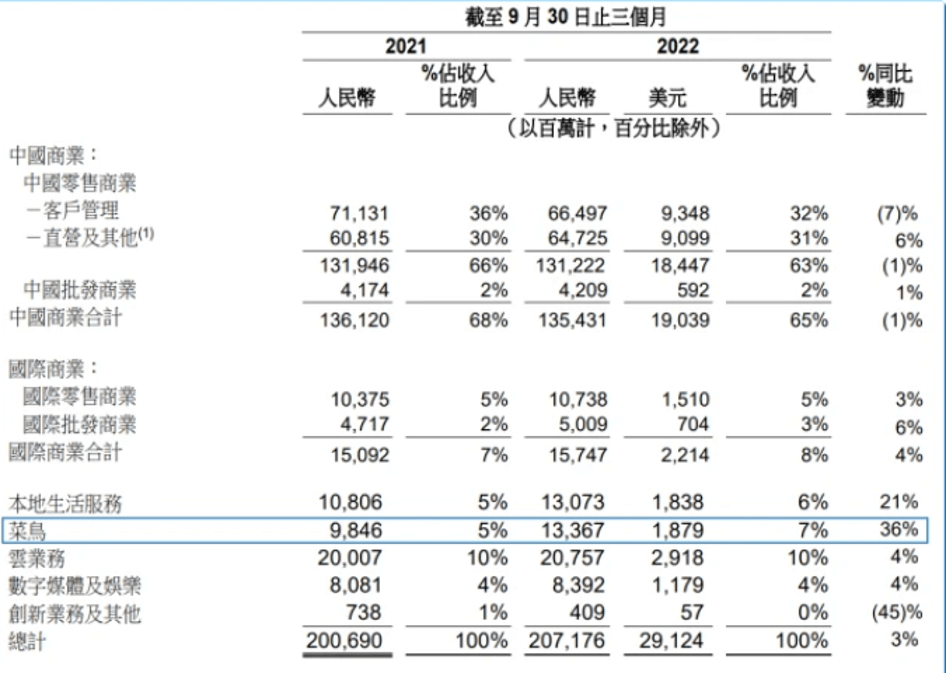 蒋凡重整速卖通，能否捡起失落的十年？