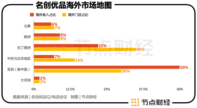 名创优品翻身？