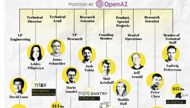 OpenAI黑帮，中国能复制吗？