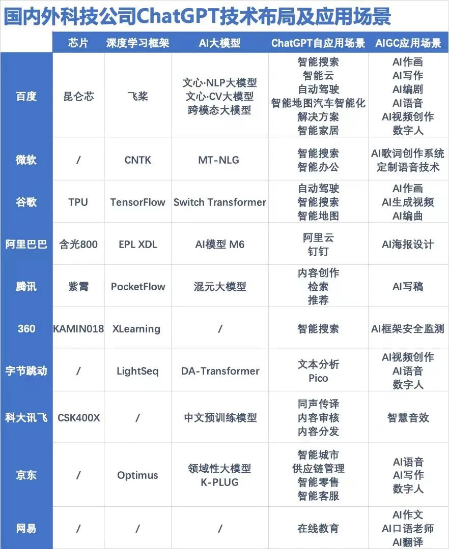 王慧文豪掷3.4亿，众人都想复制ChatGPT｜贰月大变局