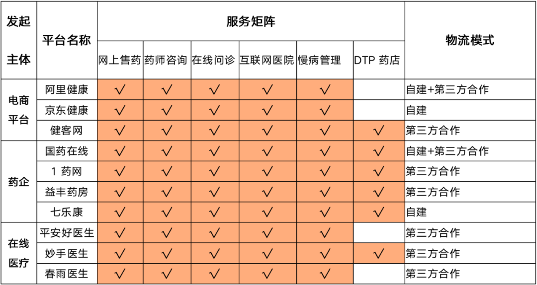 字节卖药，叫板阿里京东？