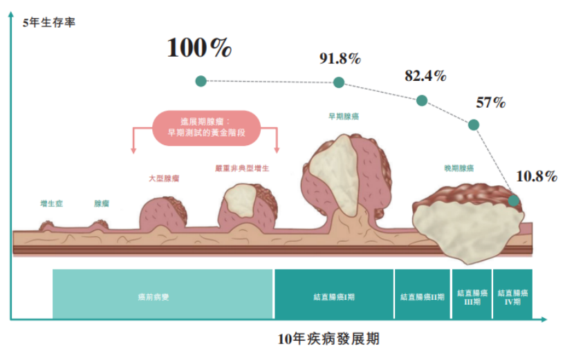 BAT偷偷下注，肿瘤早筛赛道的黎明静悄悄