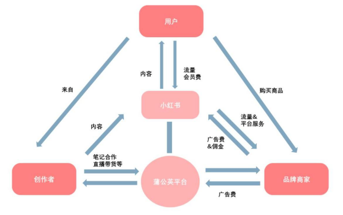 小红书上，商家想把情人节推成另一个「双11」