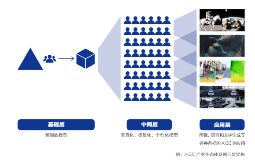 王慧文豪掷3.4亿，众人都想复制ChatGPT｜贰月大变局