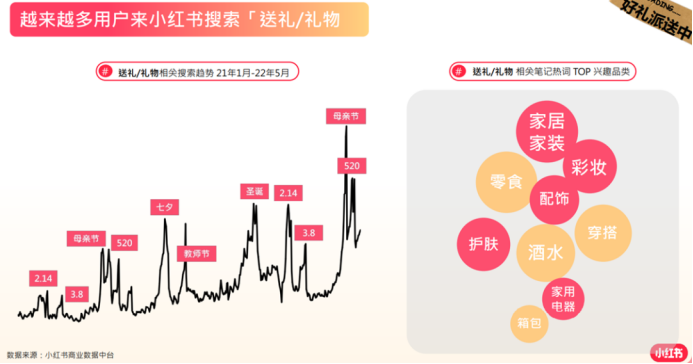 小红书上，商家想把情人节推成另一个「双11」