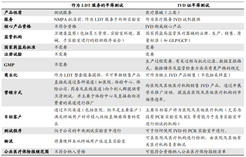 BAT偷偷下注，肿瘤早筛赛道的黎明静悄悄