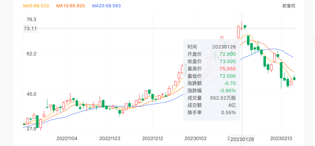 东方甄选还能留董宇辉多久？