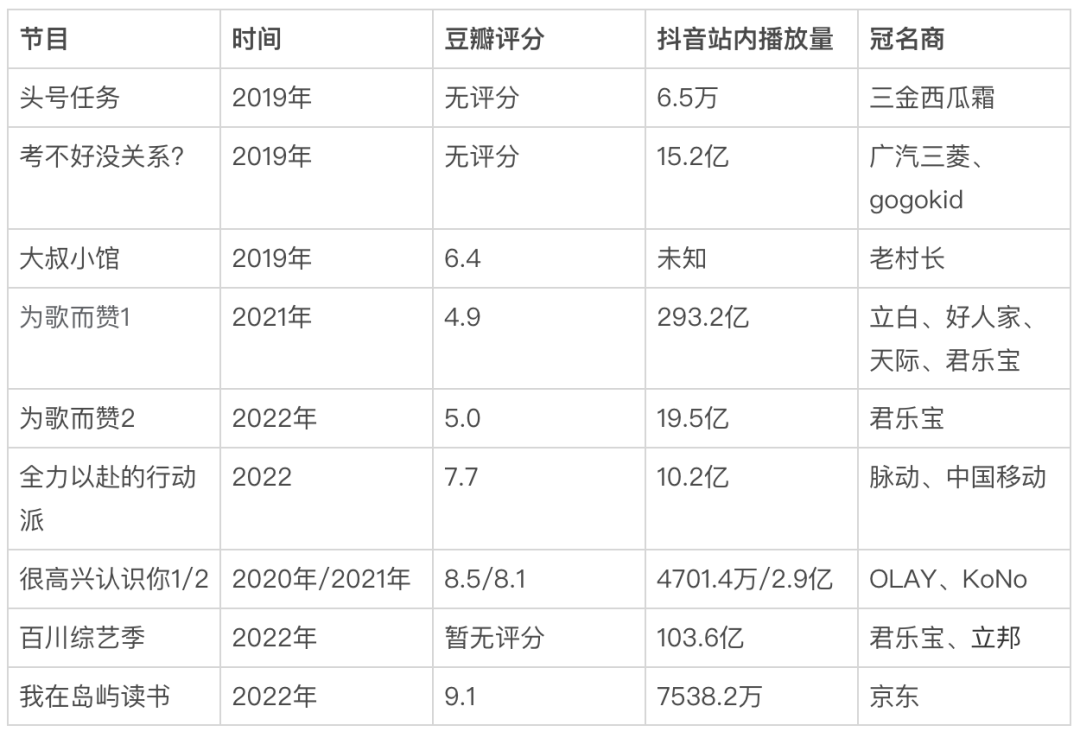 试水5年探寻爆款，字节综艺何时破圈？