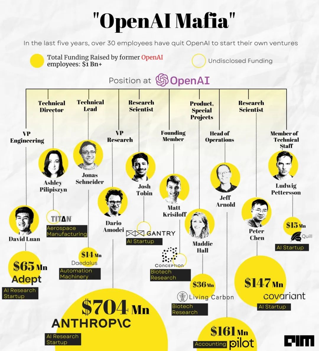 OpenAI黑帮，中国能复制吗？