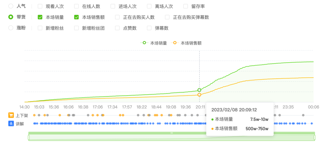 东方甄选还能留董宇辉多久？