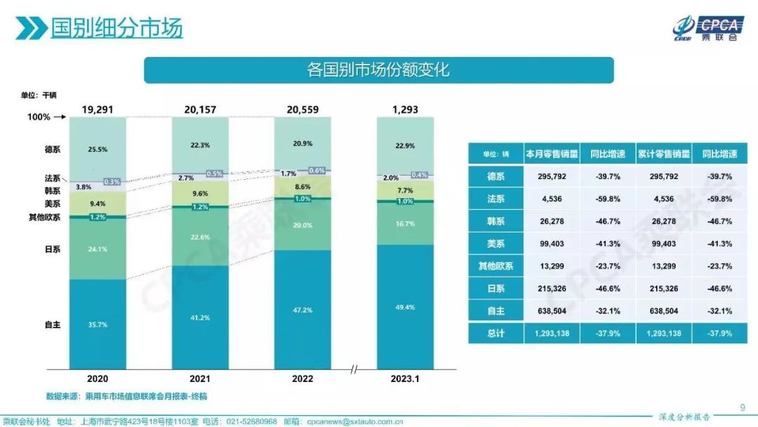 中国降价美国涨价，特斯拉把「寒气」传给蔚小理