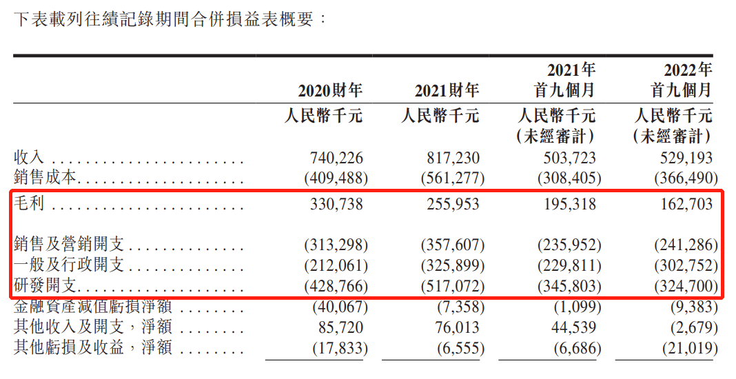 “人形机器人”头部玩家优必选冲刺港股，每创收1元，亏损1.15元