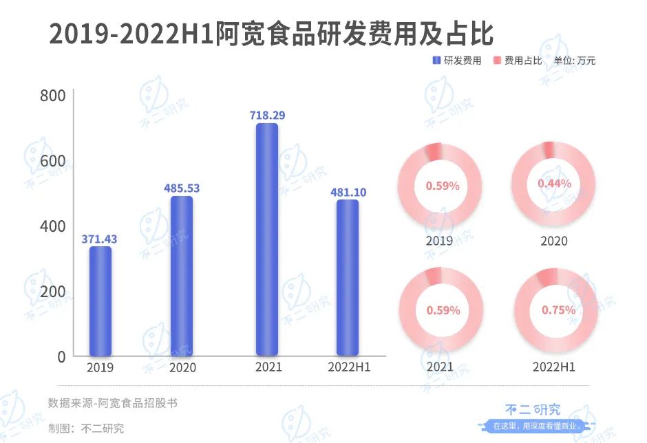 阿宽食品再闯IPO，李子柒麻六记「代工厂」