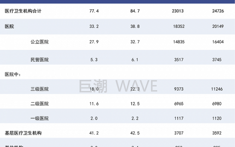 药品集采，尾声只是开始