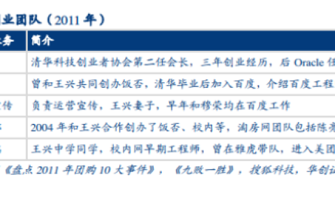 美团组织架构嬗变：博弈之路