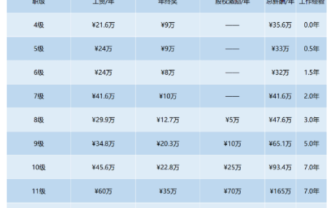“鹅厂前端NO.1”被毕业，前端开发者没有前途了？