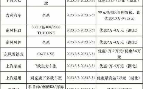 燃油车驶入黄昏