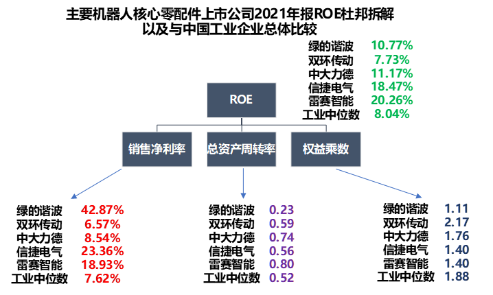 A股机器人上市公司图鉴：树上的花，还是心中的花？