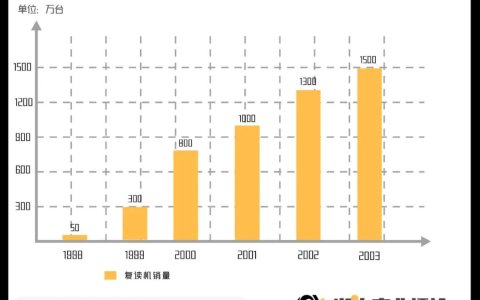 学习机，驶入「快车道」？