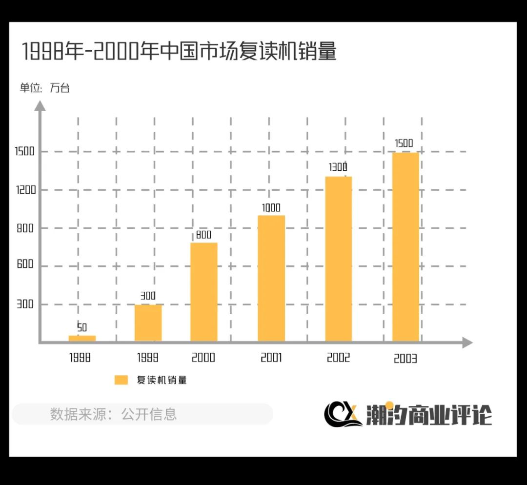 学习机，驶入「快车道」？