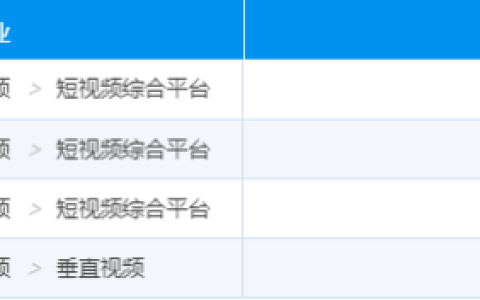 B站变慢，「小破站」难成「小金站」？