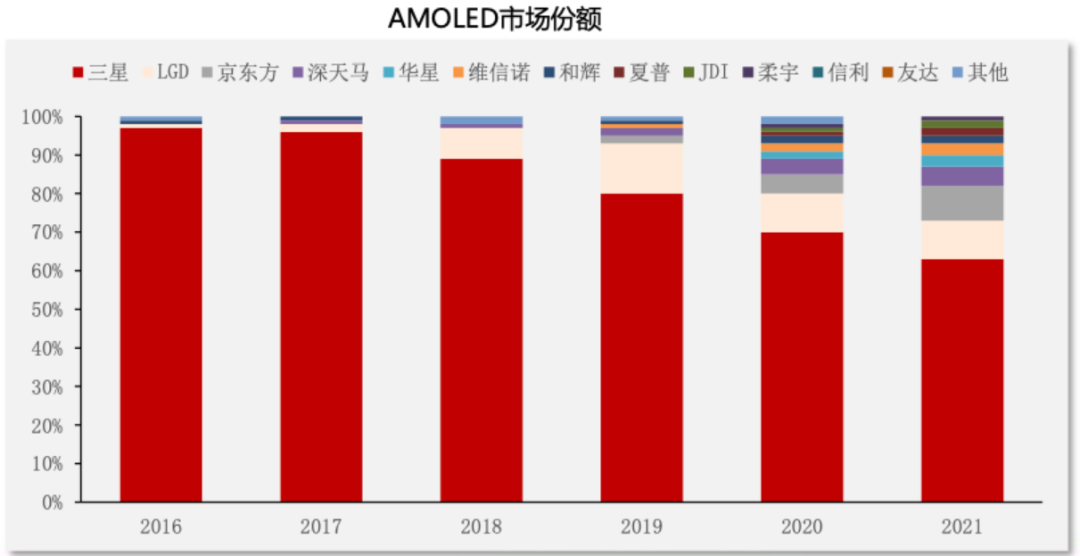 面板行业透露回暖信号，A股市场买TCL科技还是京东方？