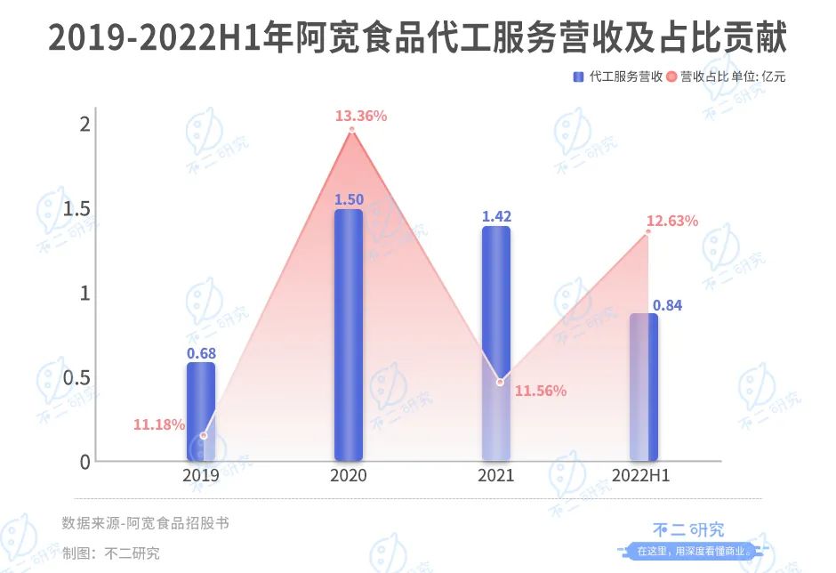 阿宽食品再闯IPO，李子柒麻六记「代工厂」