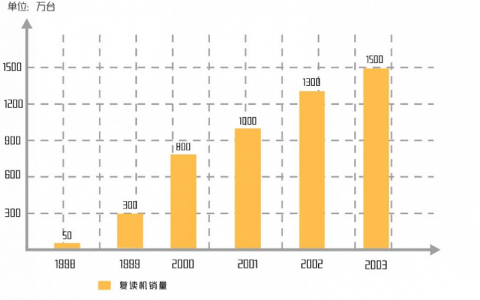 从互联网科技到手机厂商，谁能扮演好孩子们的“辅导老师”？