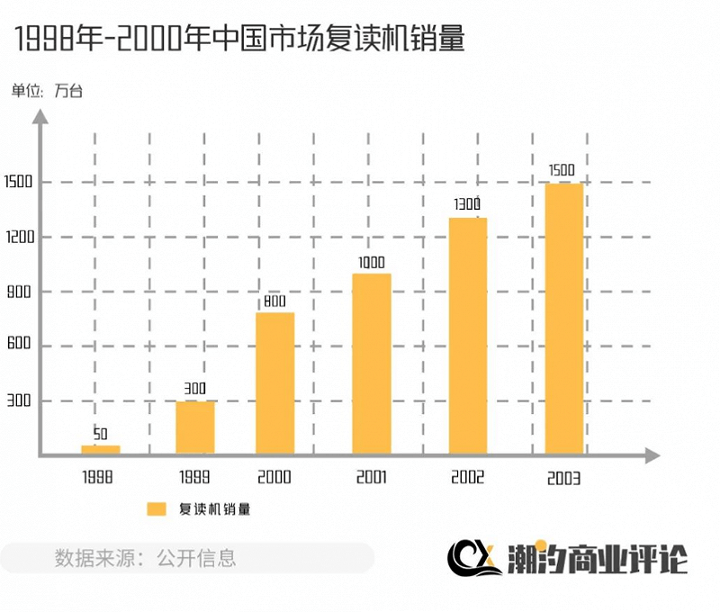 从互联网科技到手机厂商，谁能扮演好孩子们的“辅导老师”？