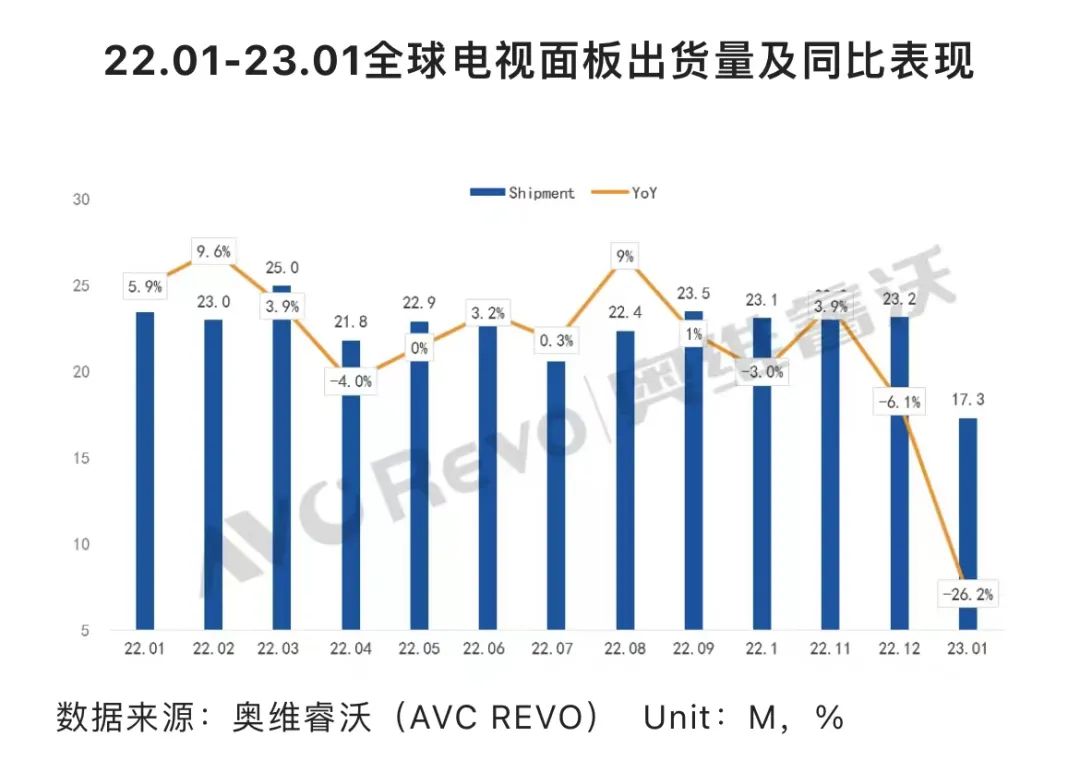 面板行业透露回暖信号，A股市场买TCL科技还是京东方？