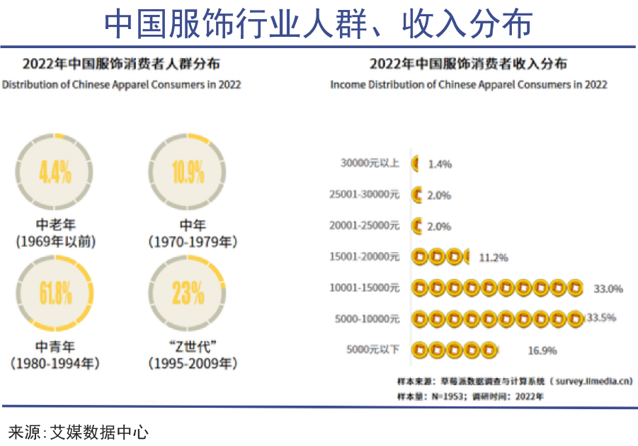有钱人变老了：「新中年」消费崛起前夜