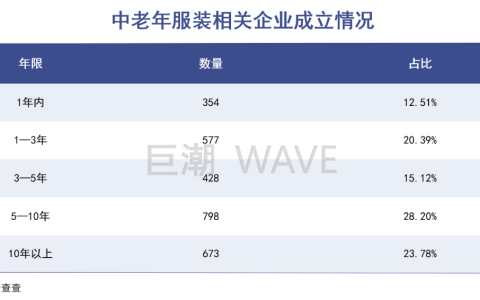 有钱人变老了：「新中年」消费崛起前夜