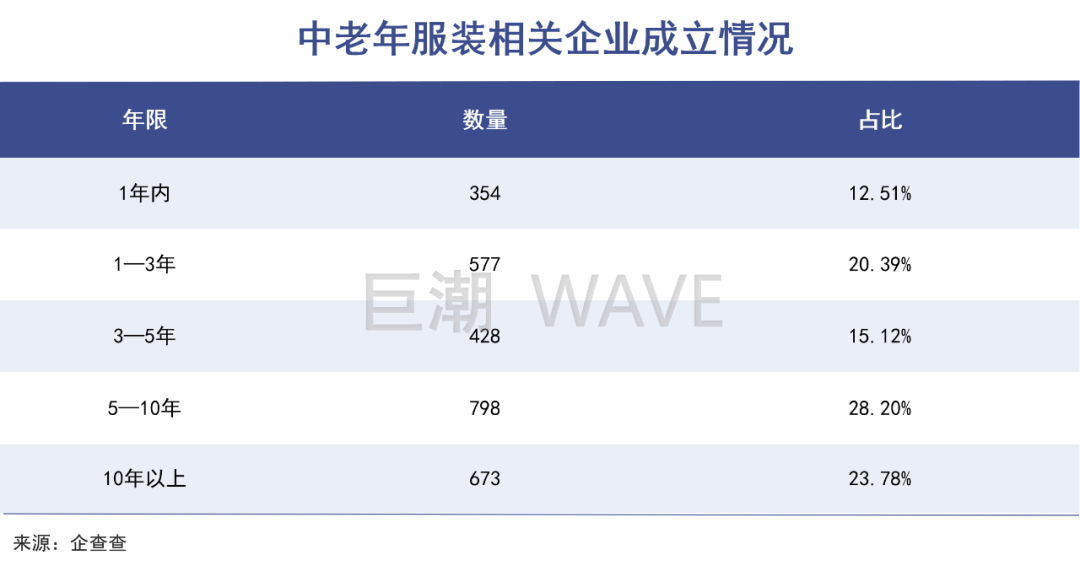 有钱人变老了：「新中年」消费崛起前夜