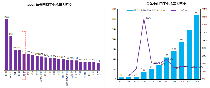 A股机器人上市公司图鉴：树上的花，还是心中的花？