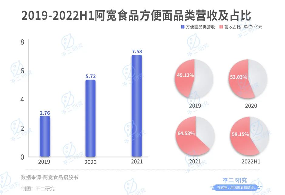 阿宽食品再闯IPO，李子柒麻六记「代工厂」