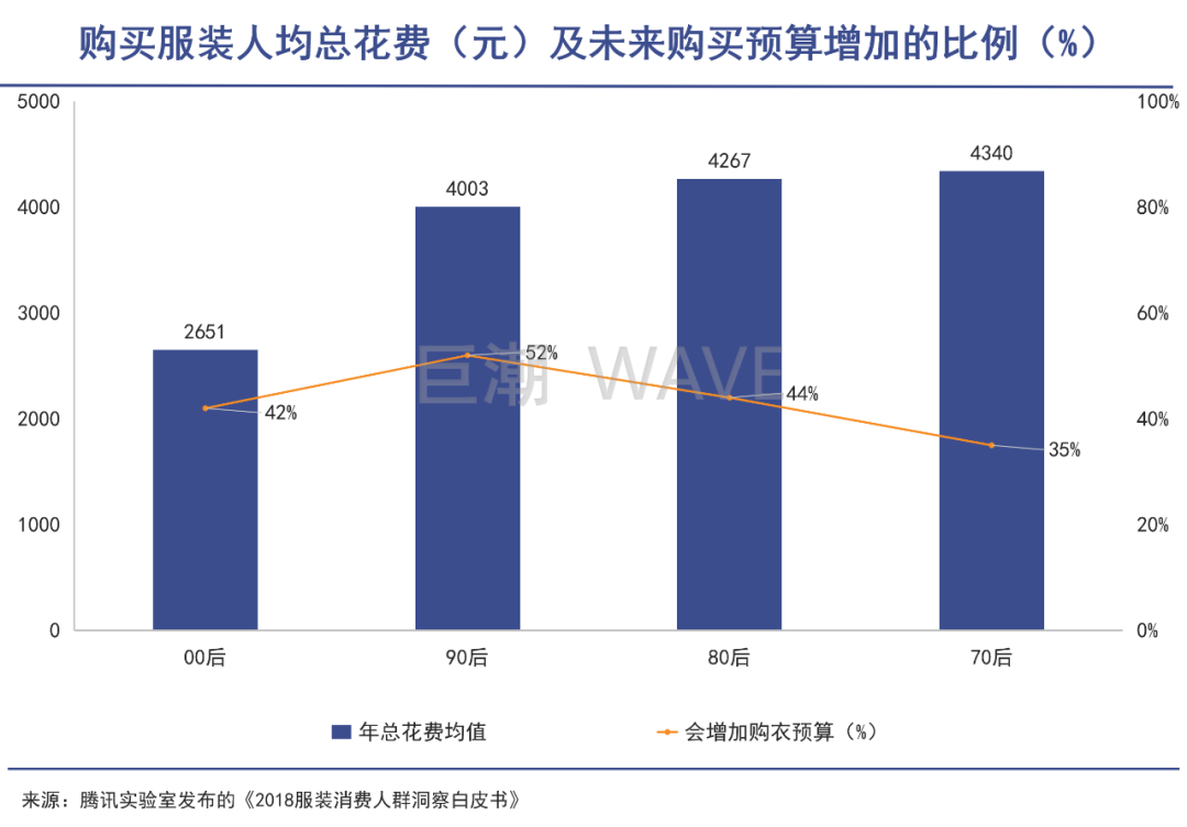 有钱人变老了：「新中年」消费崛起前夜
