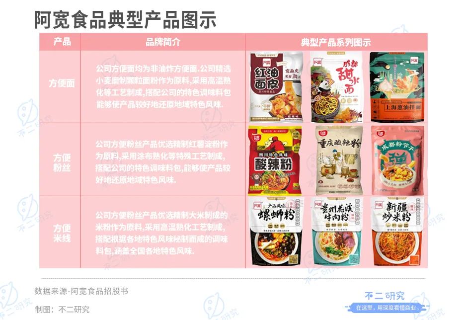 阿宽食品再闯IPO，李子柒麻六记「代工厂」