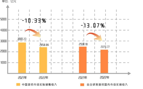 腾讯游戏，“迷失”自己