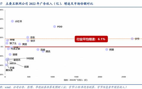 微博用户越多越“不值钱”？
