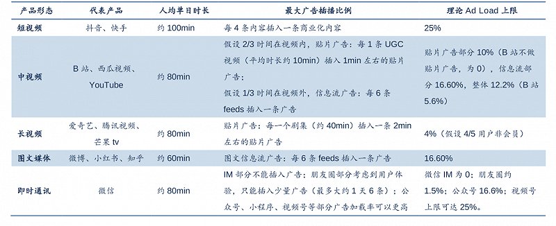 微博用户越多越“不值钱”？