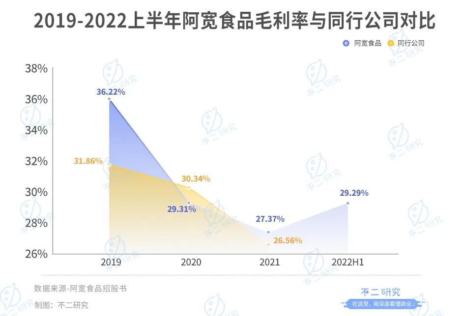 阿宽食品再闯IPO，李子柒麻六记「代工厂」