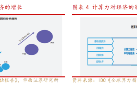 A股算力「卖水人」：浪潮信息VS中科曙光