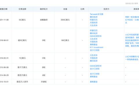 小红书的本质：一个完美的算法男友