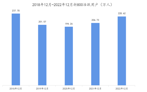 「大牌低价」，唯品会还能坚持多久？
